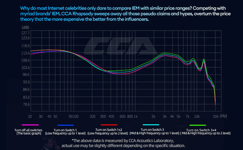 CCA Rhapsody 2DD+4BA Hybrid IEM